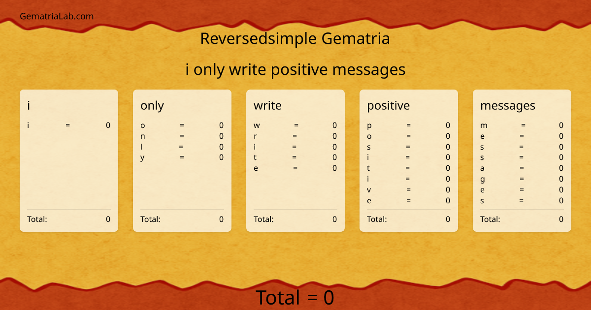 i only write positive messages in reversedsimple Gematria